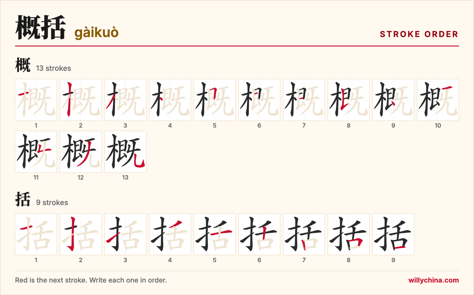 概括 (gàikuò) stroke order chart: each stroke of the characters in the order you write them