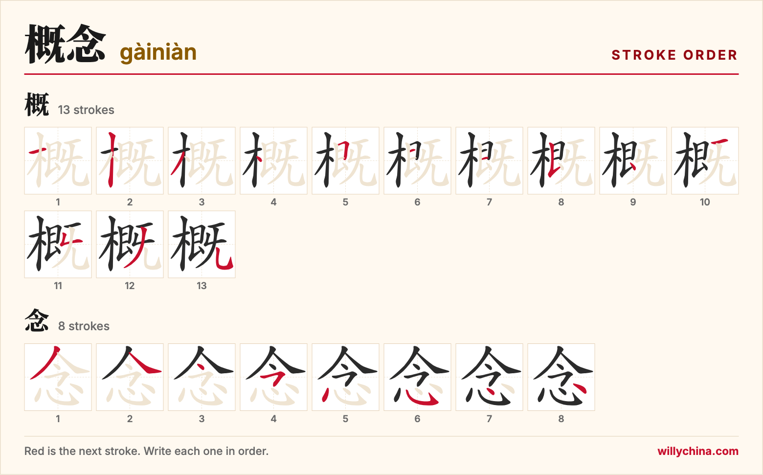 概念 (gàiniàn) stroke order chart: each stroke of the characters in the order you write them