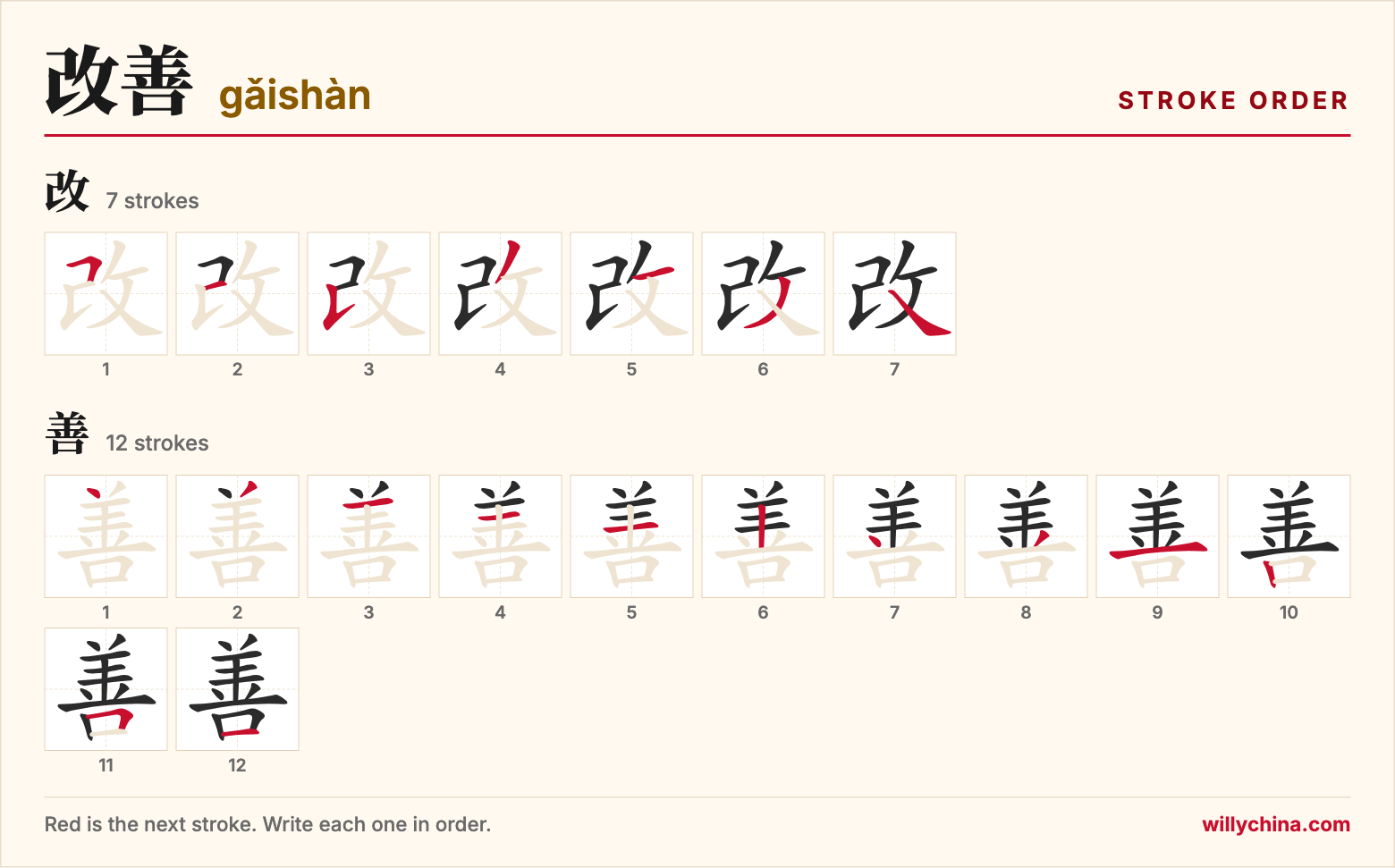 改善 (gǎishàn) stroke order chart: each stroke of the characters in the order you write them