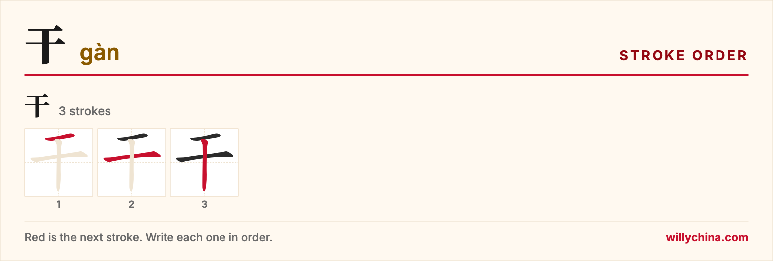 干 (gàn) stroke order chart: each stroke of the character in the order you write it