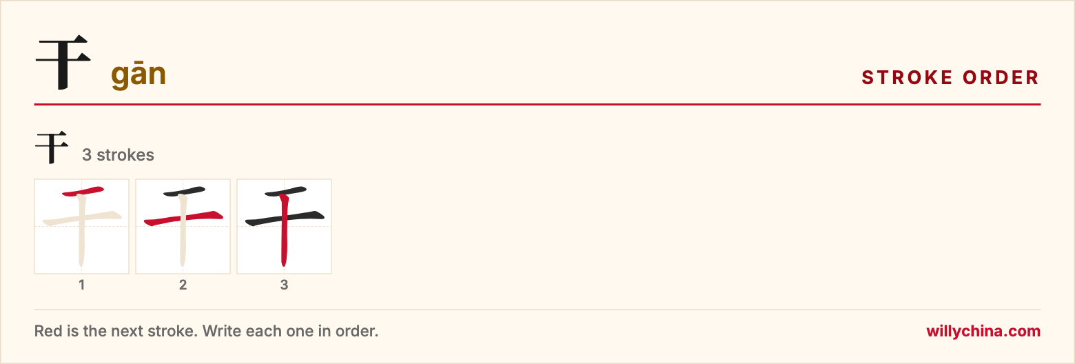 干 (gān) stroke order chart: each stroke of the character in the order you write it