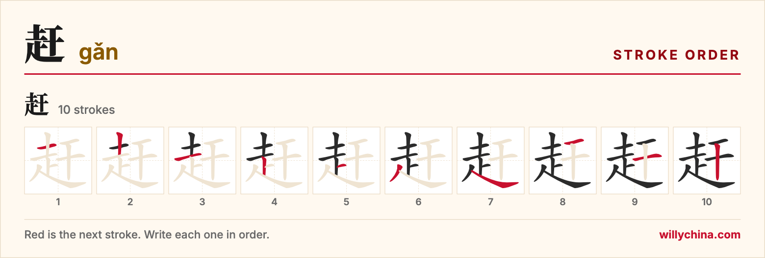 赶 (gǎn) stroke order chart: each stroke of the character in the order you write it