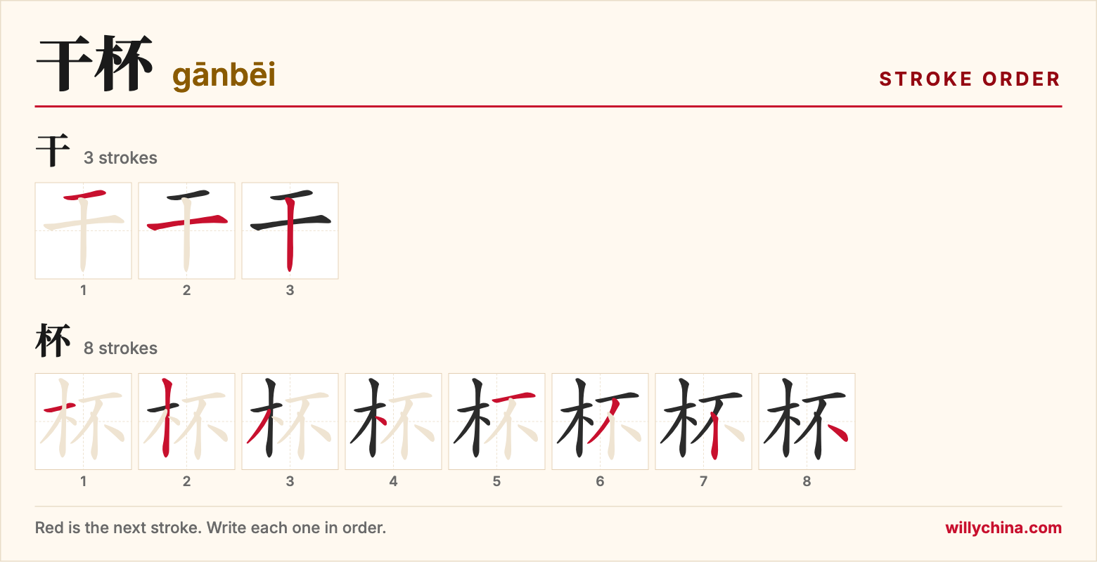 干杯 (gānbēi) stroke order chart: each stroke of the characters in the order you write them