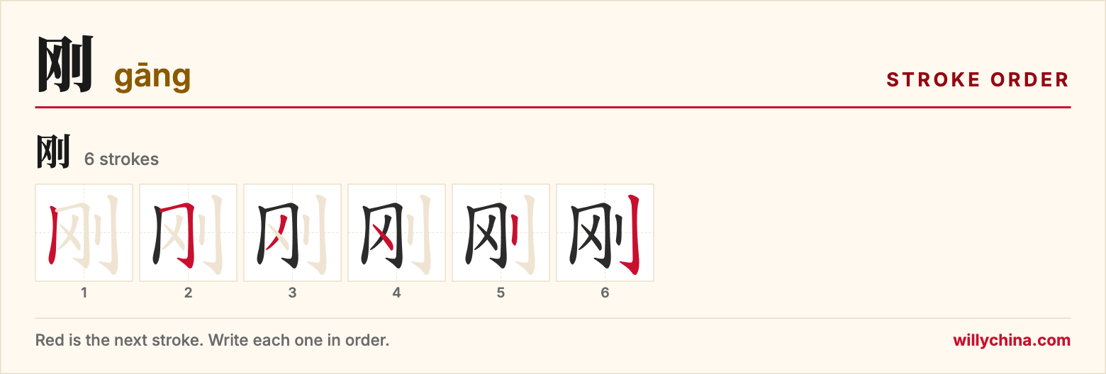 刚 (gāng) stroke order chart: each stroke of the character in the order you write it