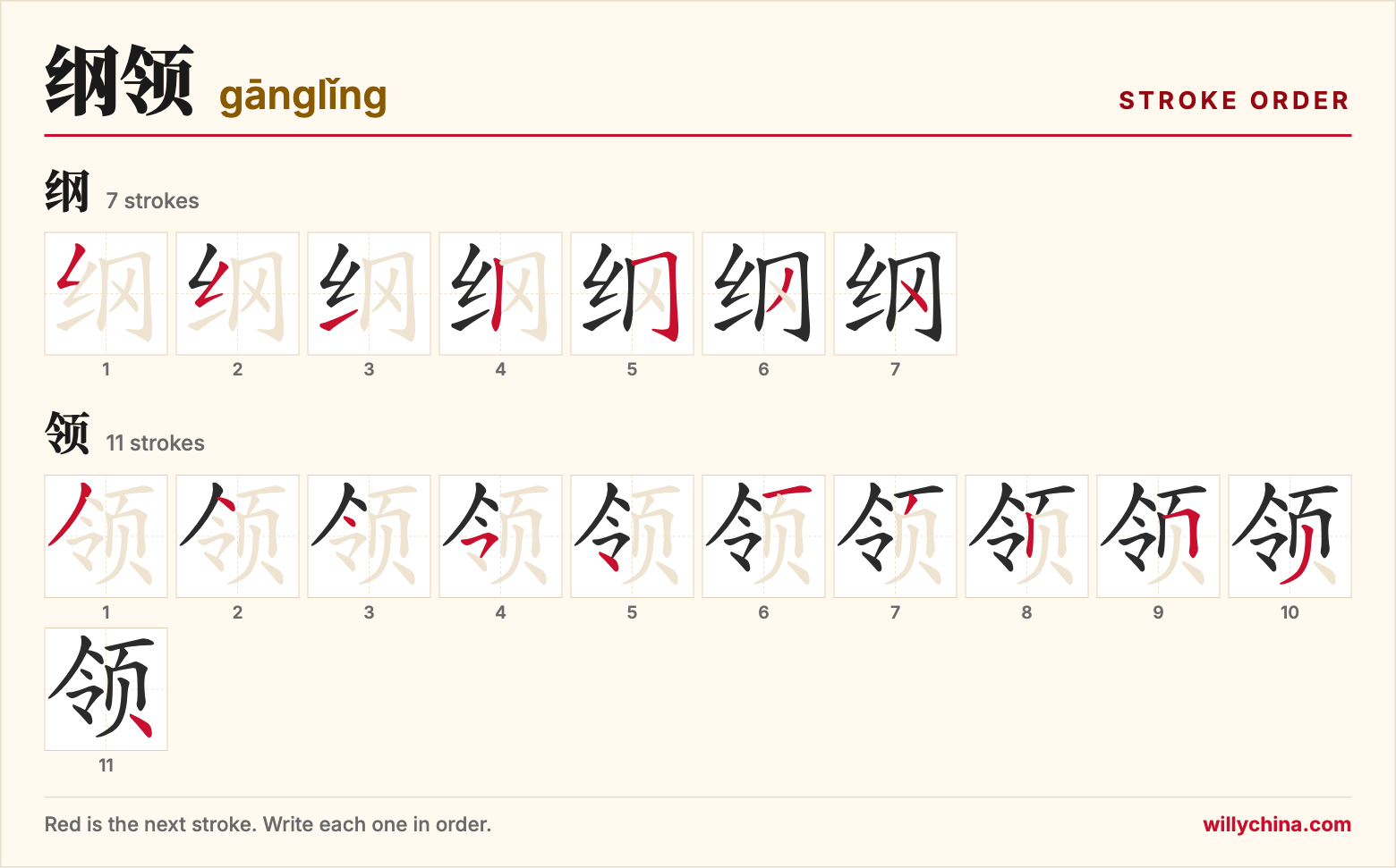 纲领 (gānglǐng) stroke order chart: each stroke of the characters in the order you write them