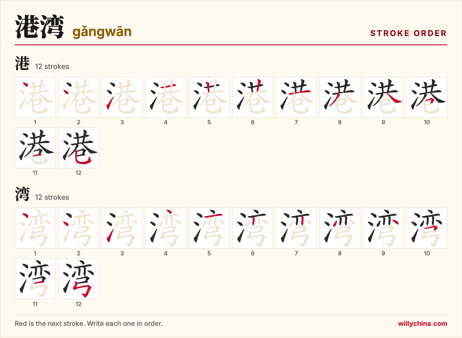 港湾 (gǎngwān) stroke order chart: each stroke of the characters in the order you write them