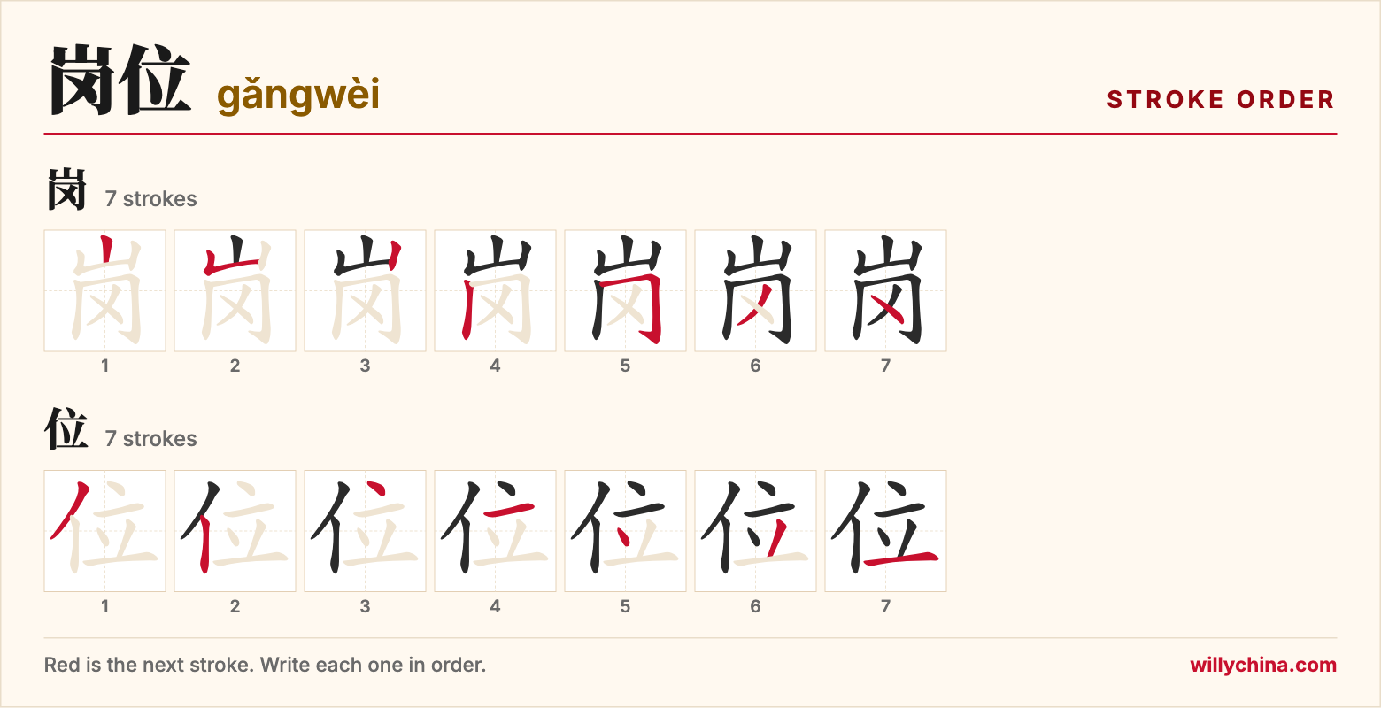 岗位 (gǎngwèi) stroke order chart: each stroke of the characters in the order you write them