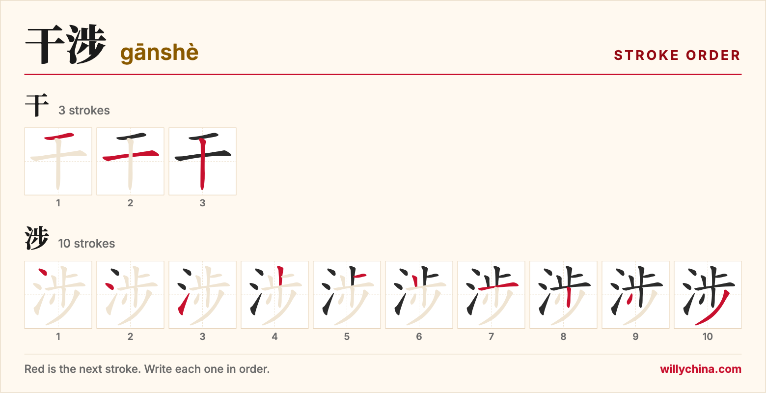 干涉 (gānshè) stroke order chart: each stroke of the characters in the order you write them