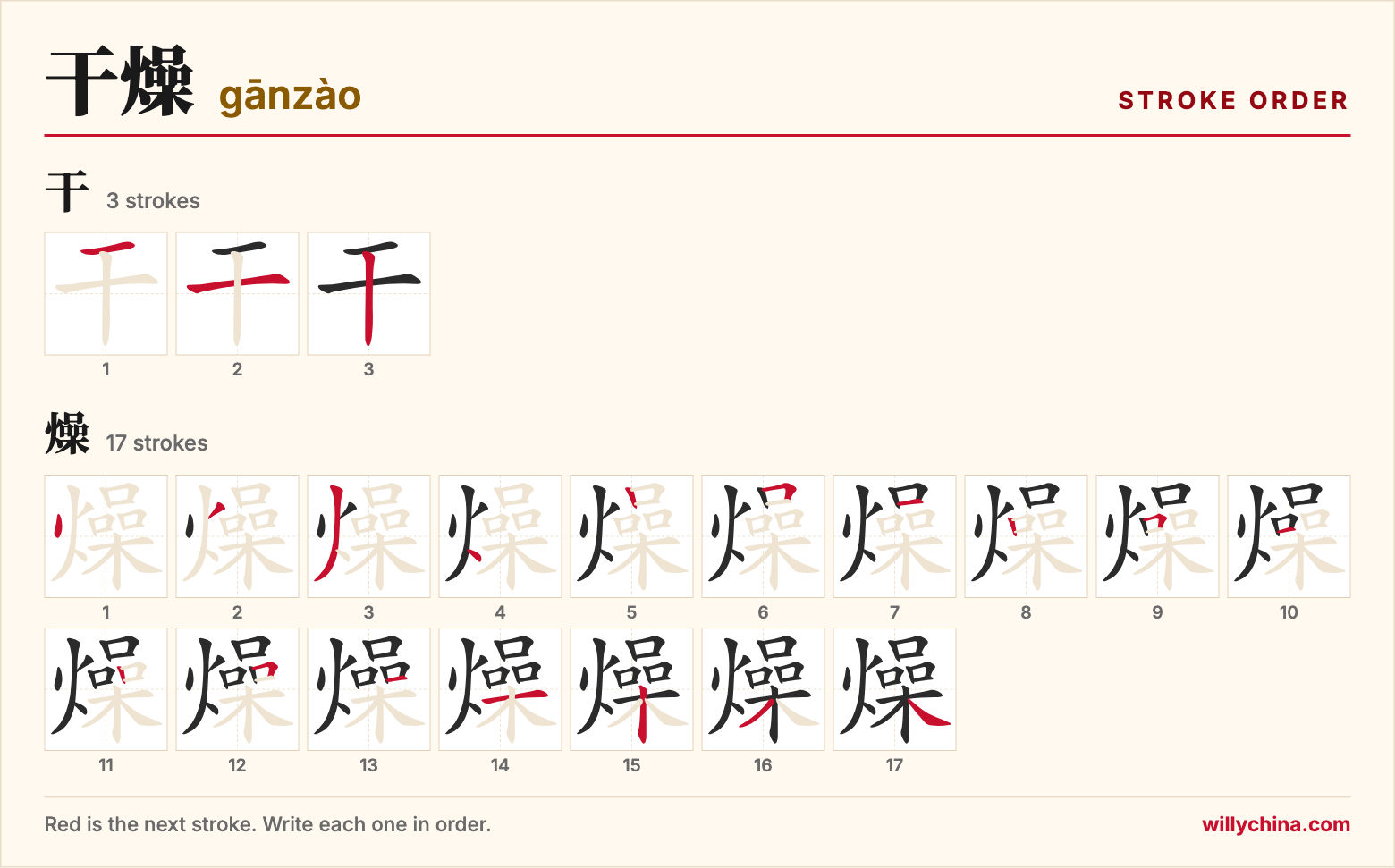 干燥 (gānzào) stroke order chart: each stroke of the characters in the order you write them