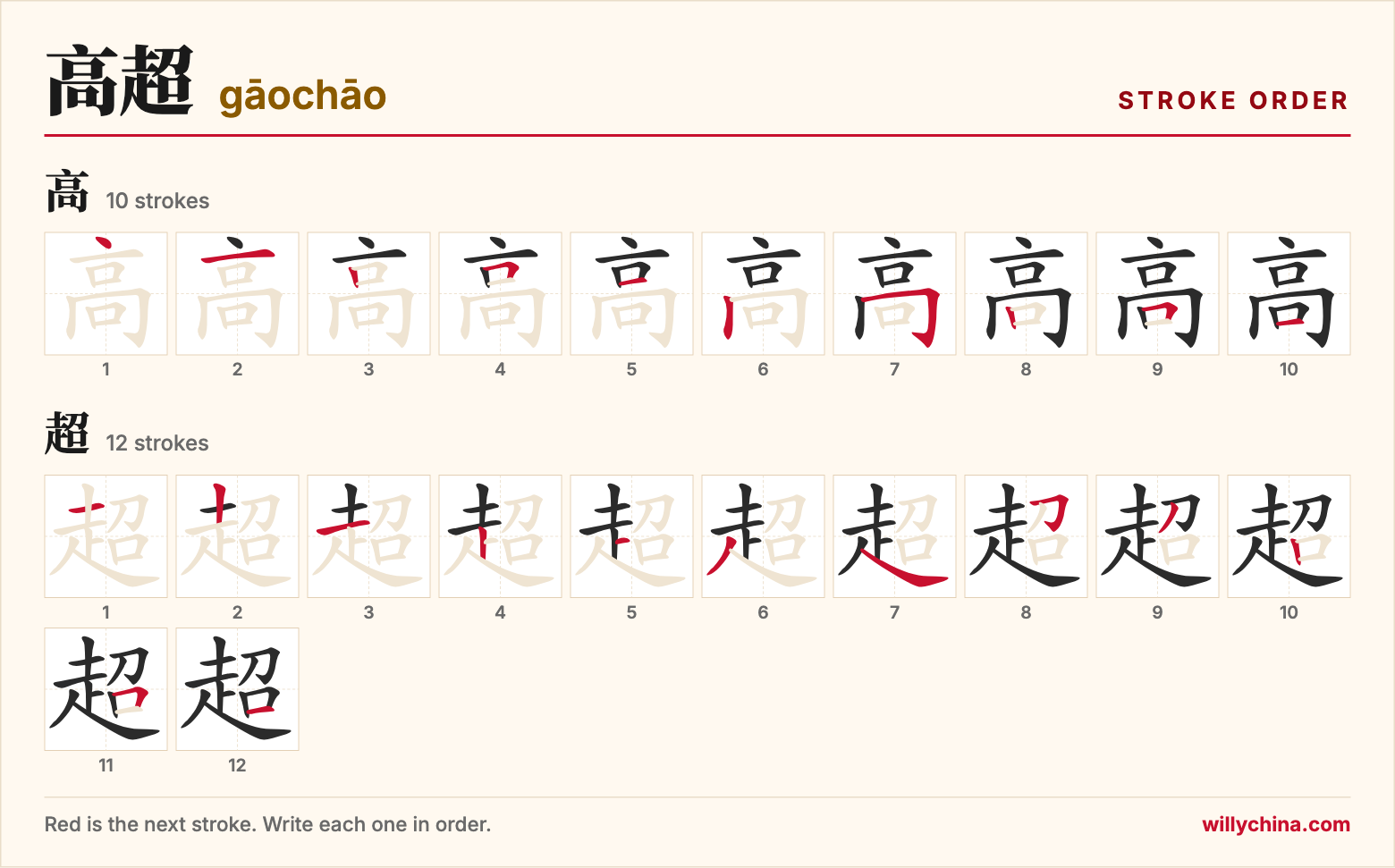 高超 (gāochāo) stroke order chart: each stroke of the characters in the order you write them