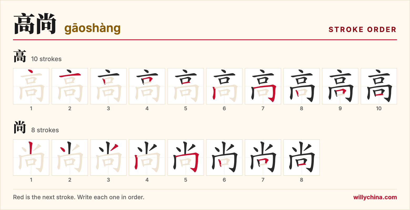 高尚 (gāoshàng) stroke order chart: each stroke of the characters in the order you write them