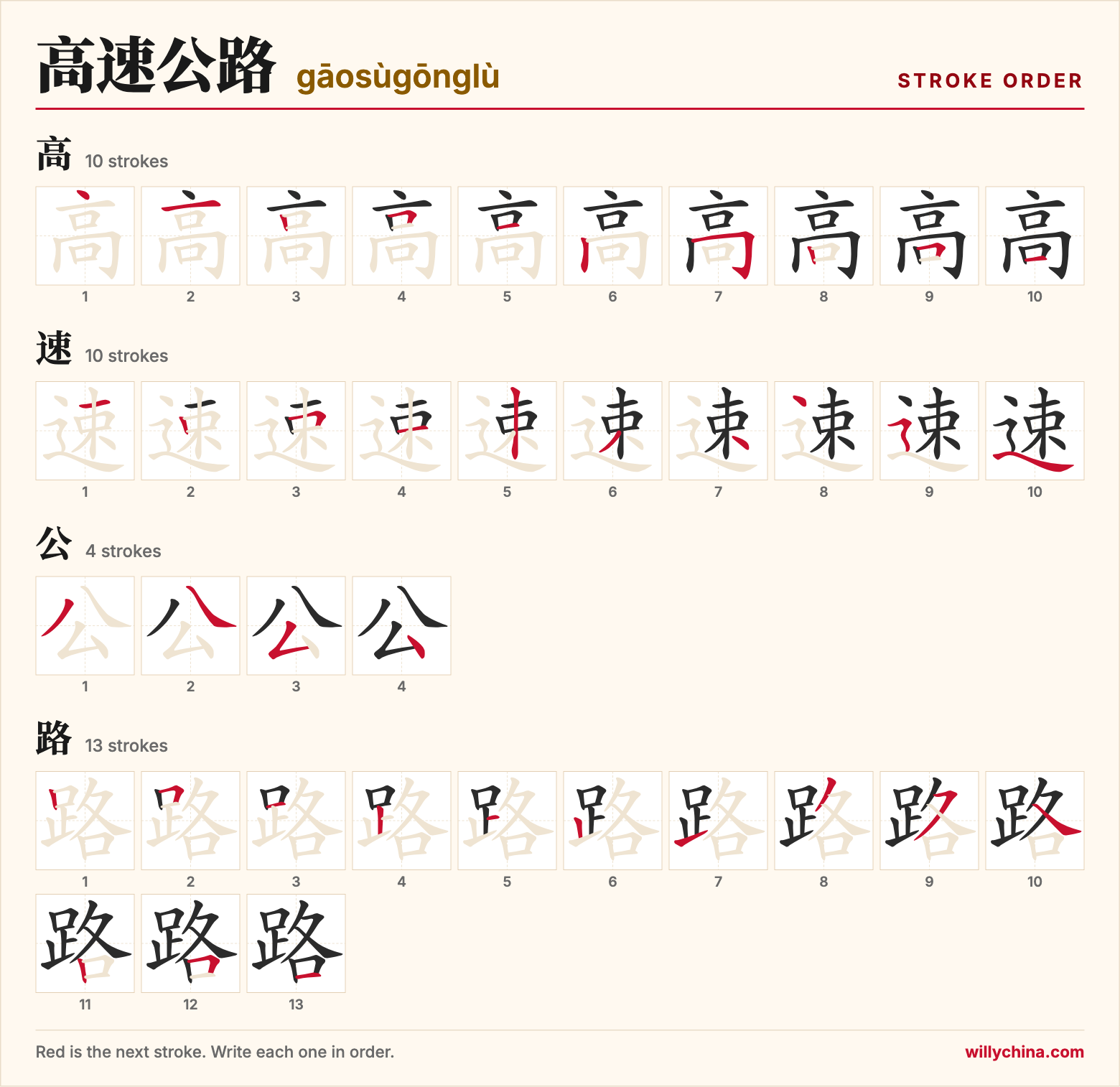 高速公路 (gāosùgōnglù) stroke order chart: each stroke of the characters in the order you write them