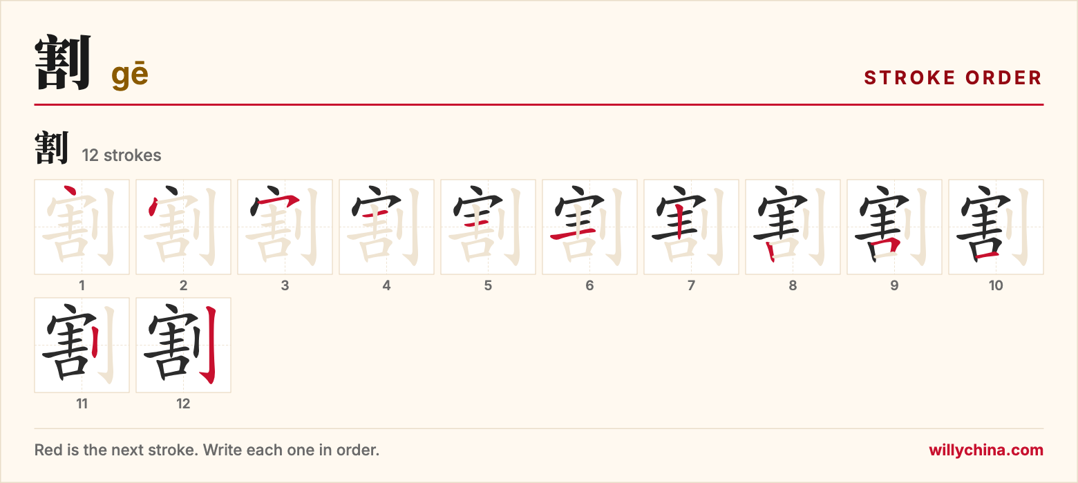 割 (gē) stroke order chart: each stroke of the character in the order you write it