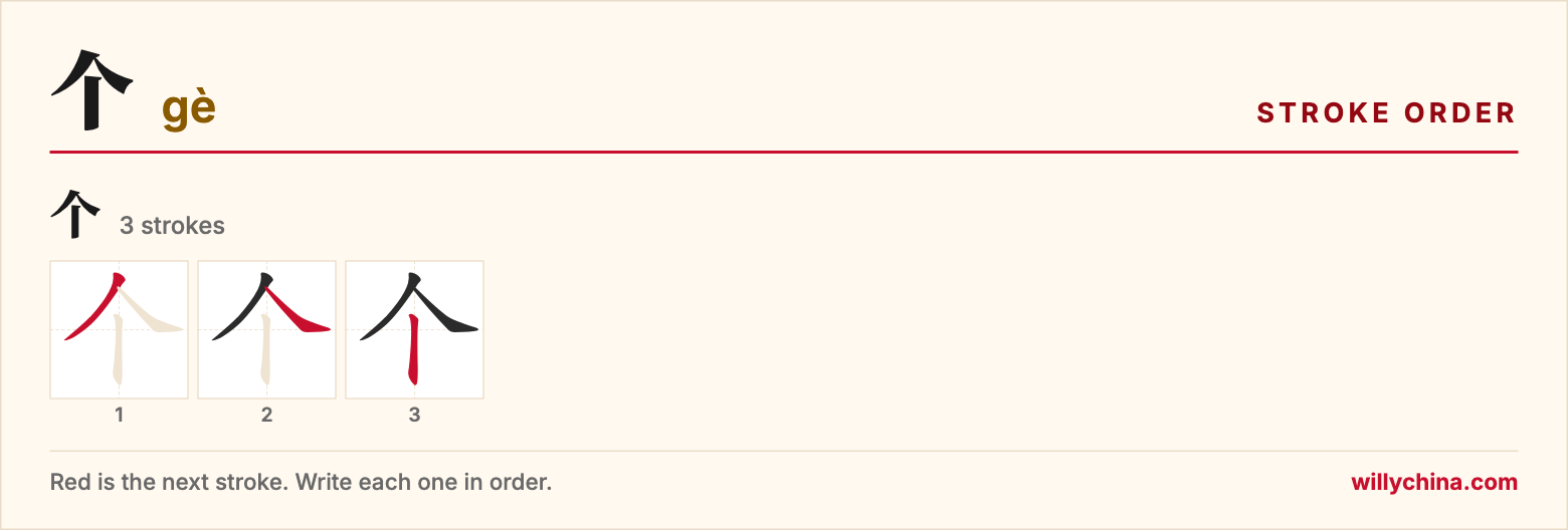 个 (gè) stroke order chart: each stroke of the character in the order you write it