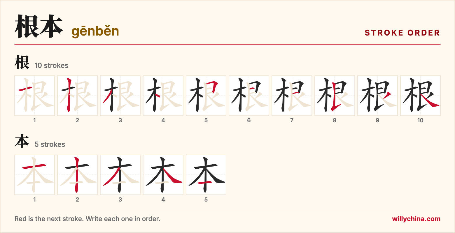 根本 (gēnběn) stroke order chart: each stroke of the characters in the order you write them