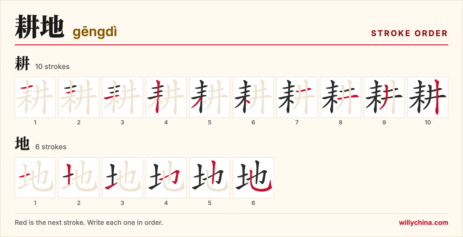耕地 (gēngdì) stroke order chart: each stroke of the characters in the order you write them