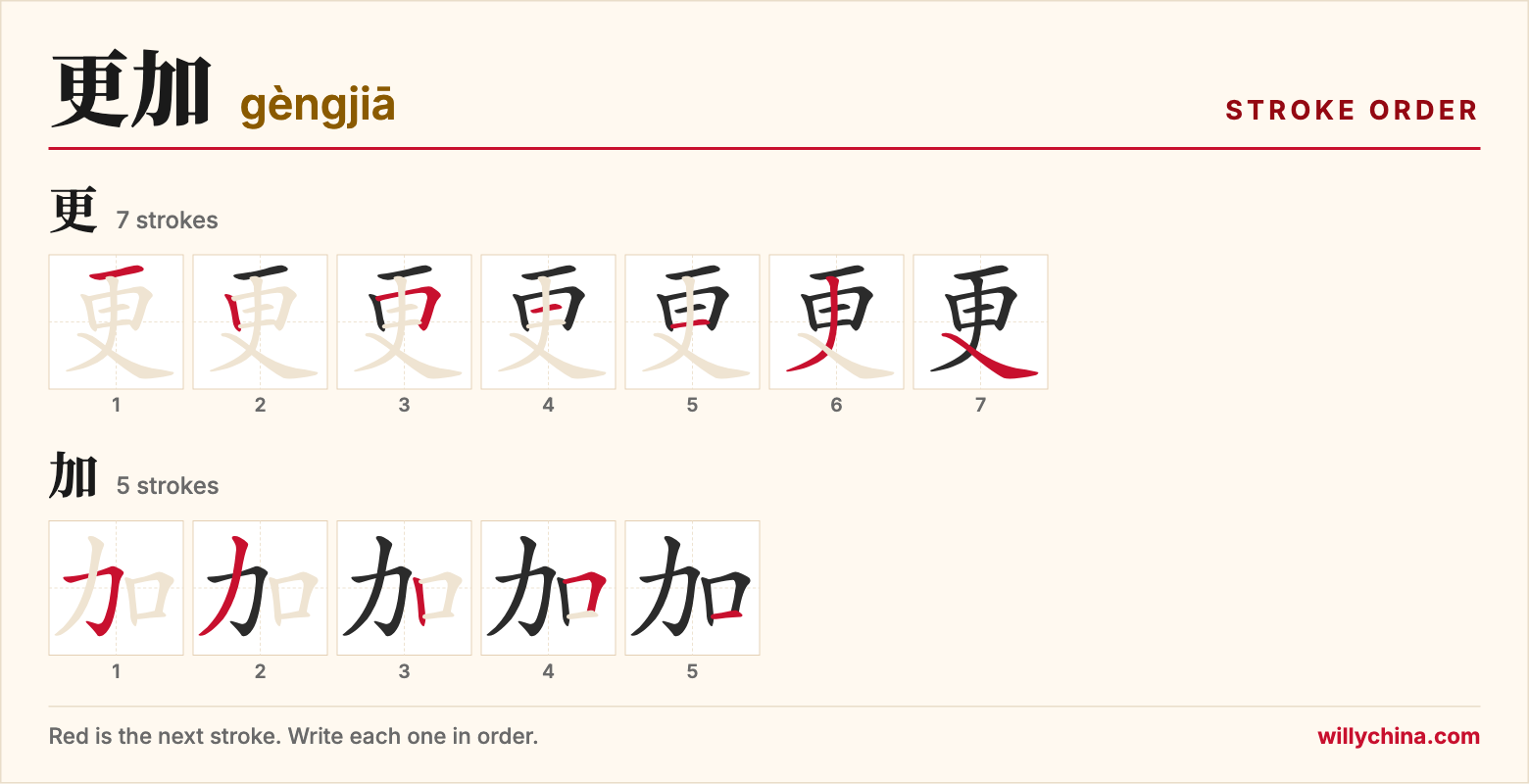 更加 (gèngjiā) stroke order chart: each stroke of the characters in the order you write them