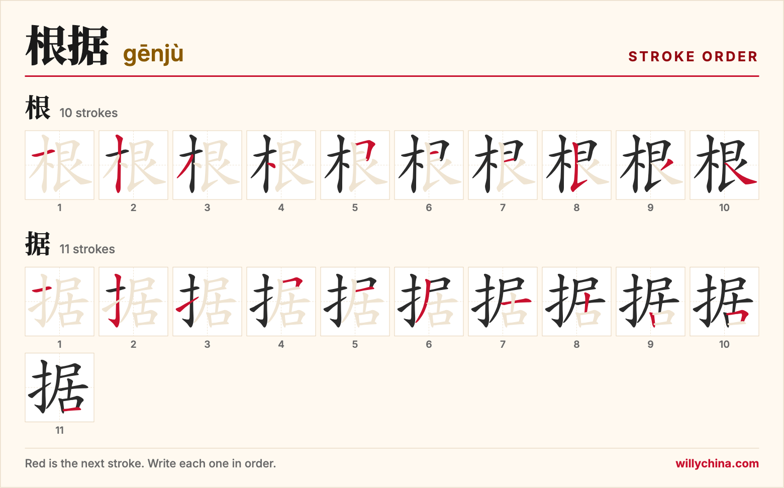 根据 (gēnjù) stroke order chart: each stroke of the characters in the order you write them