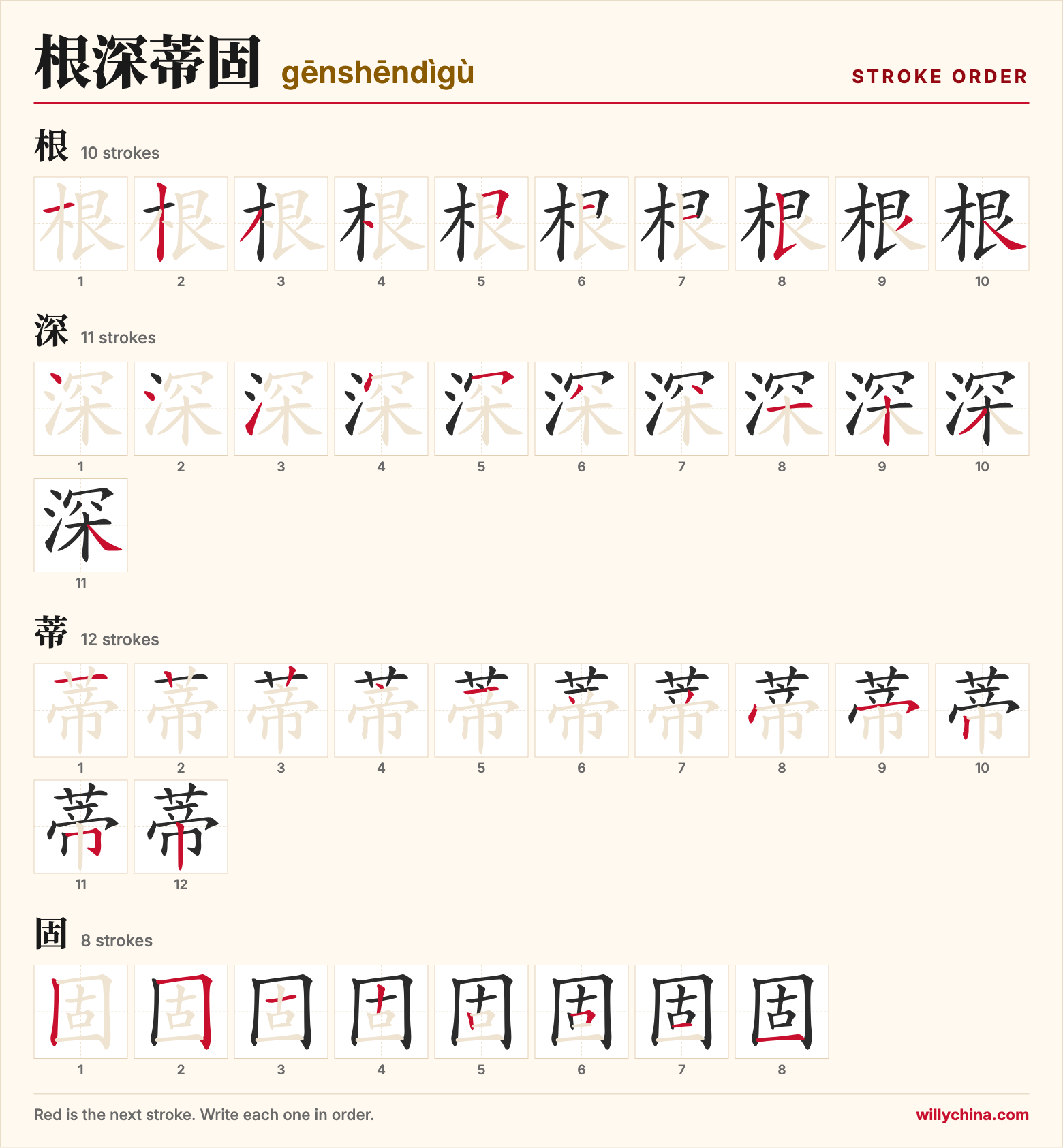 根深蒂固 (gēnshēndìgù) stroke order chart: each stroke of the characters in the order you write them