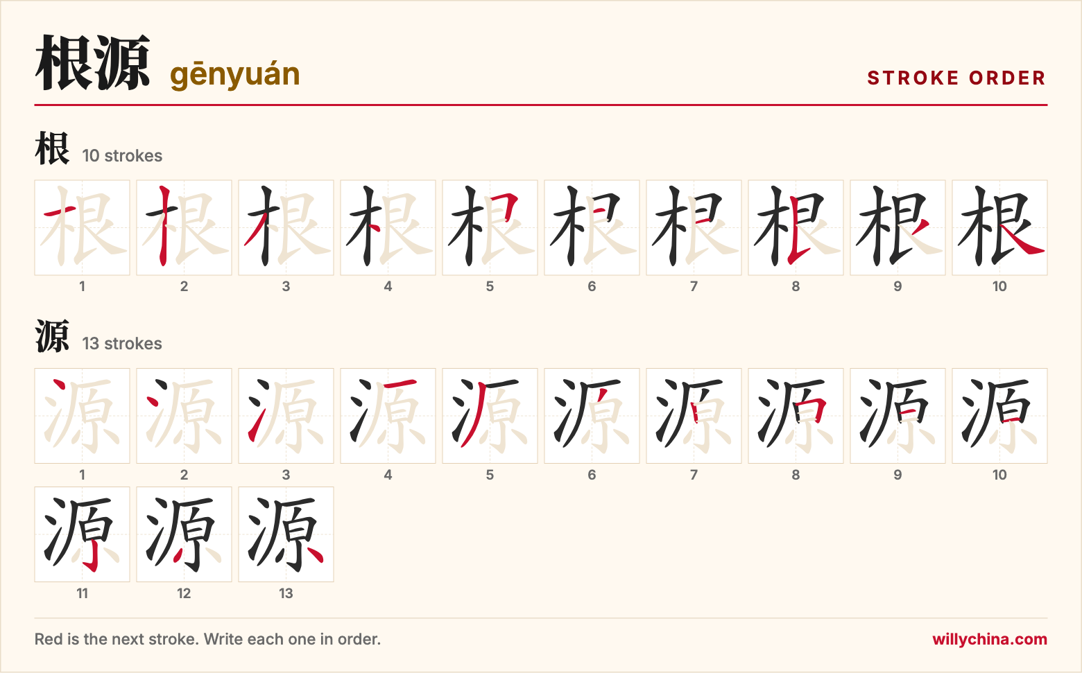 根源 (gēnyuán) stroke order chart: each stroke of the characters in the order you write them