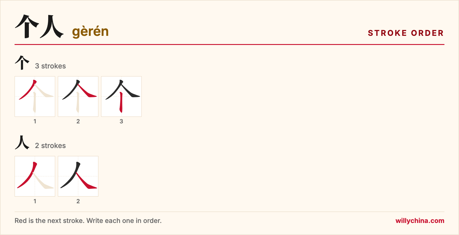 个人 (gèrén) stroke order chart: each stroke of the characters in the order you write them
