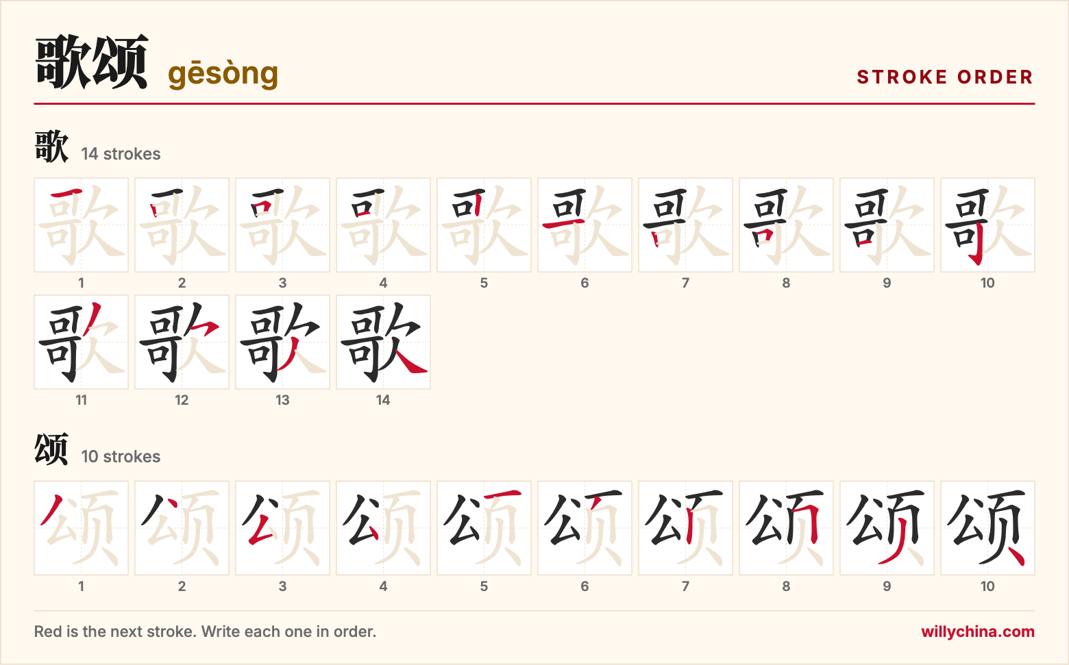 歌颂 (gēsòng) stroke order chart: each stroke of the characters in the order you write them