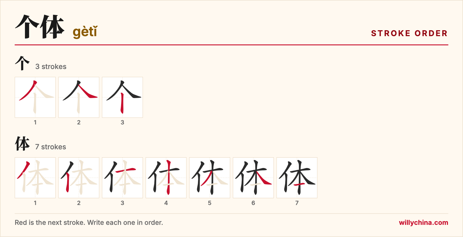 个体 (gètǐ) stroke order chart: each stroke of the characters in the order you write them