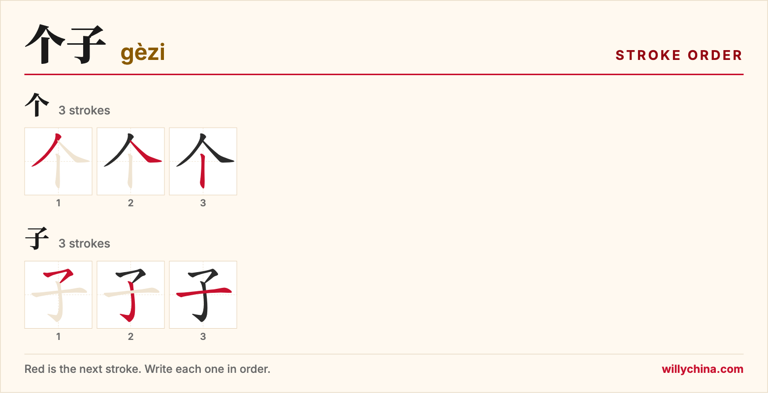 个子 (gèzi) stroke order chart: each stroke of the characters in the order you write them