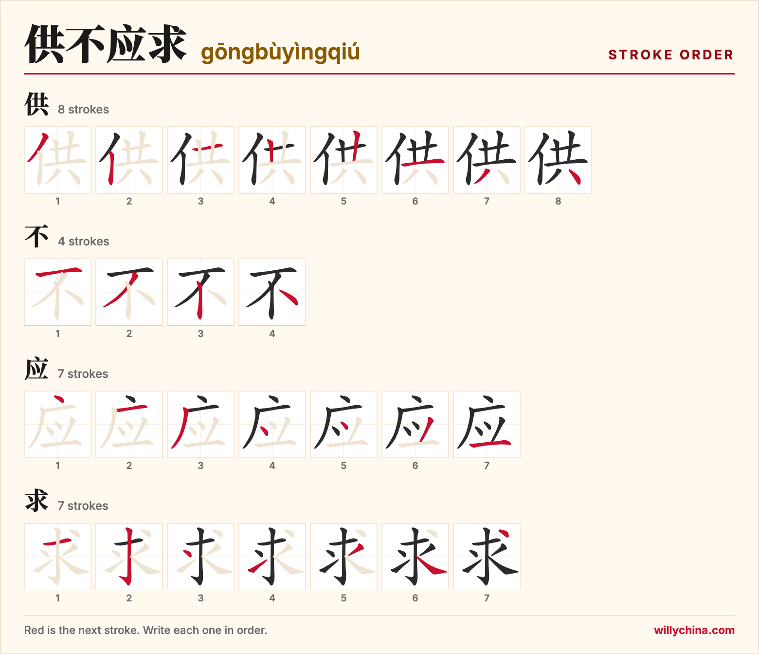 供不应求 (gōngbùyìngqiú) stroke order chart: each stroke of the characters in the order you write them