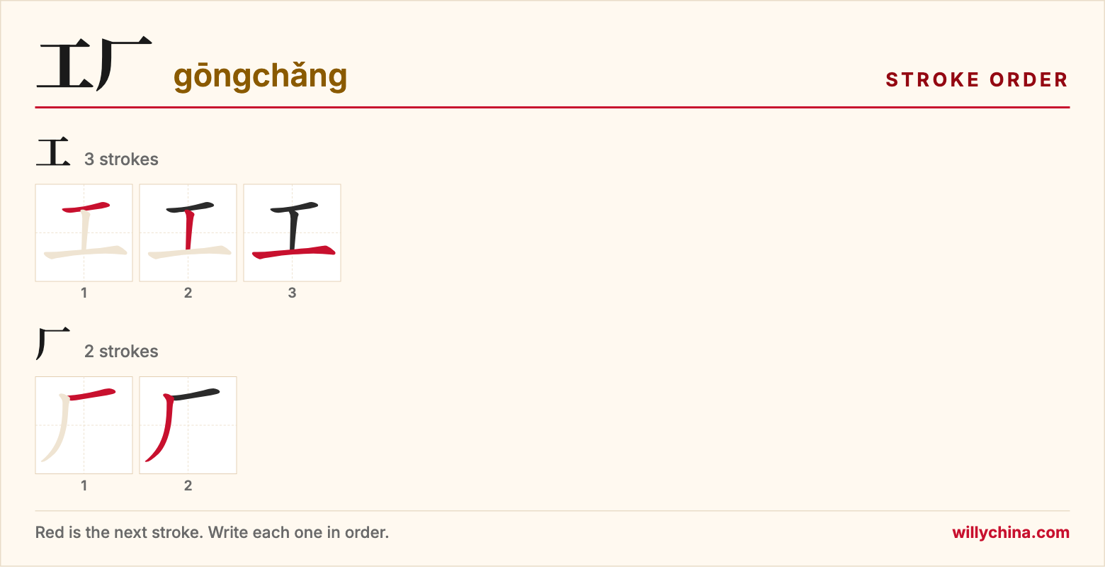 工厂 (gōngchǎng) stroke order chart: each stroke of the characters in the order you write them