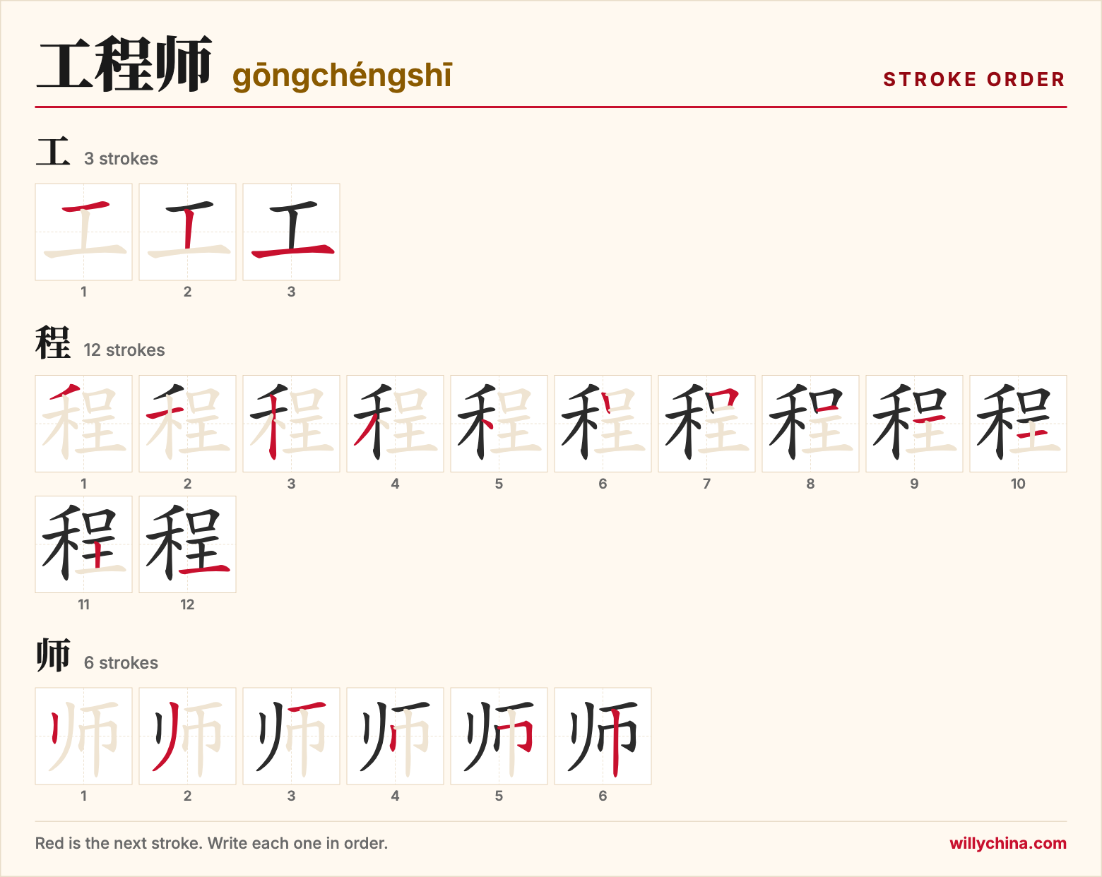 工程师 (gōngchéngshī) stroke order chart: each stroke of the characters in the order you write them
