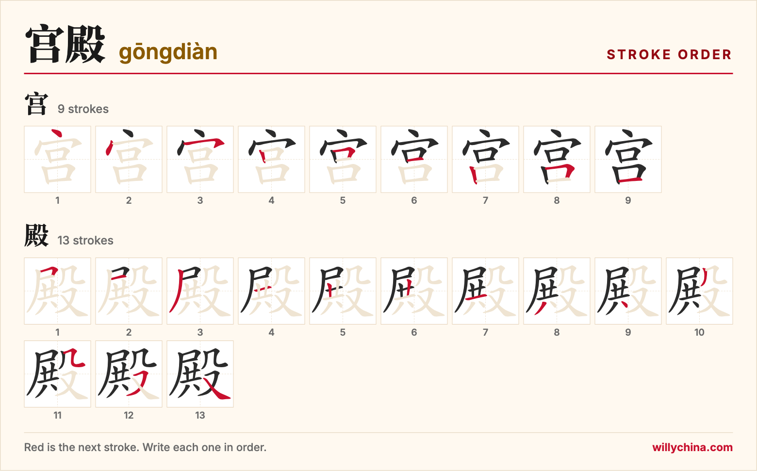 宫殿 (gōngdiàn) stroke order chart: each stroke of the characters in the order you write them
