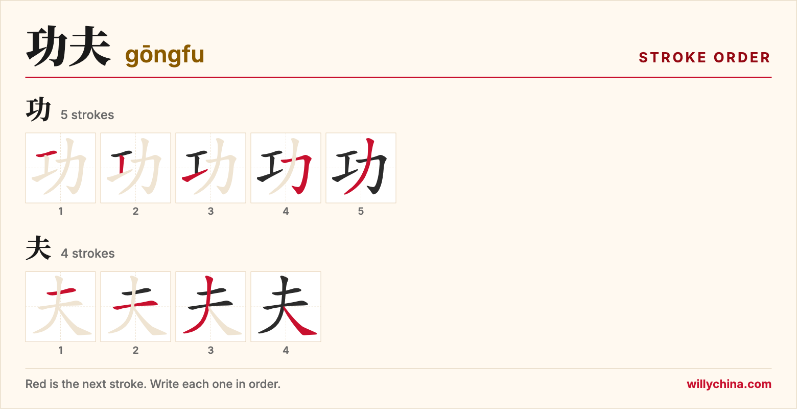 功夫 (gōngfu) stroke order chart: each stroke of the characters in the order you write them