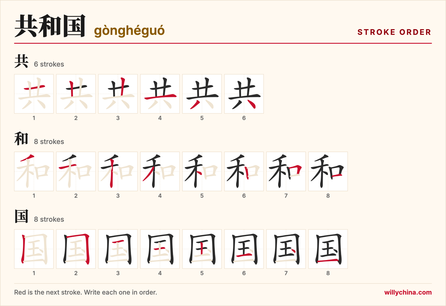 共和国 (gònghéguó) stroke order chart: each stroke of the characters in the order you write them