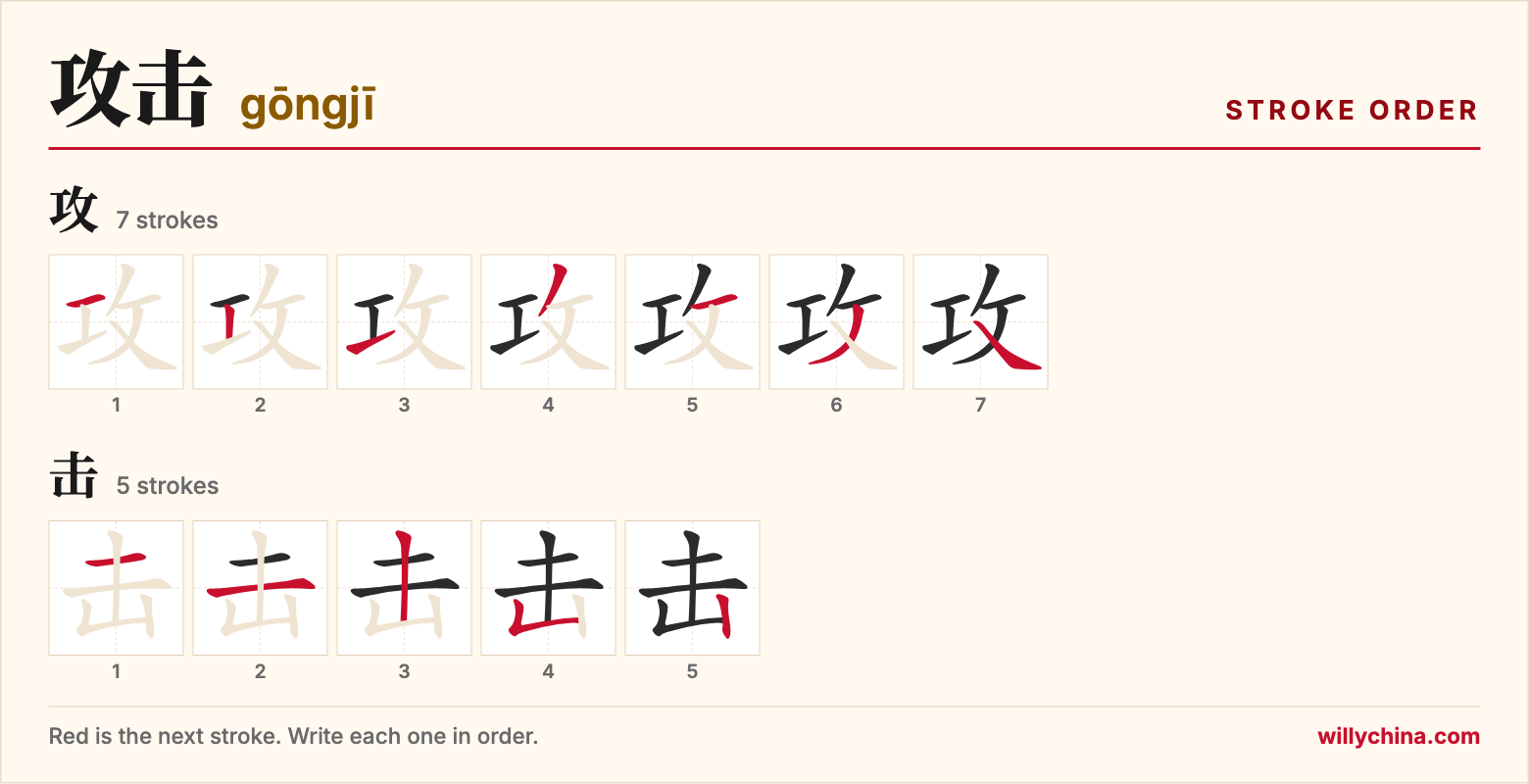 攻击 (gōngjī) stroke order chart: each stroke of the characters in the order you write them