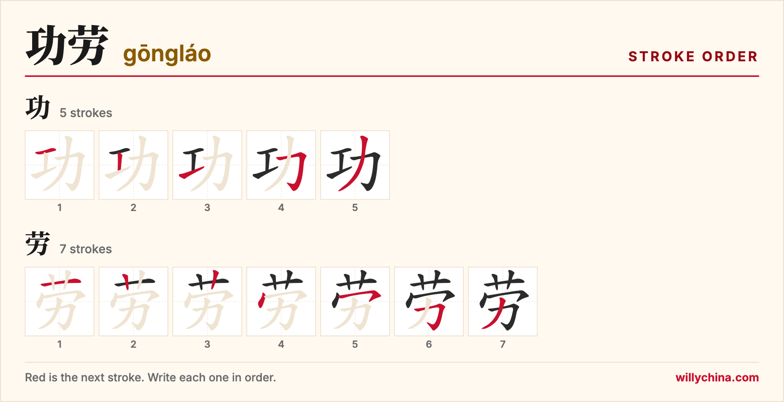 功劳 (gōngláo) stroke order chart: each stroke of the characters in the order you write them