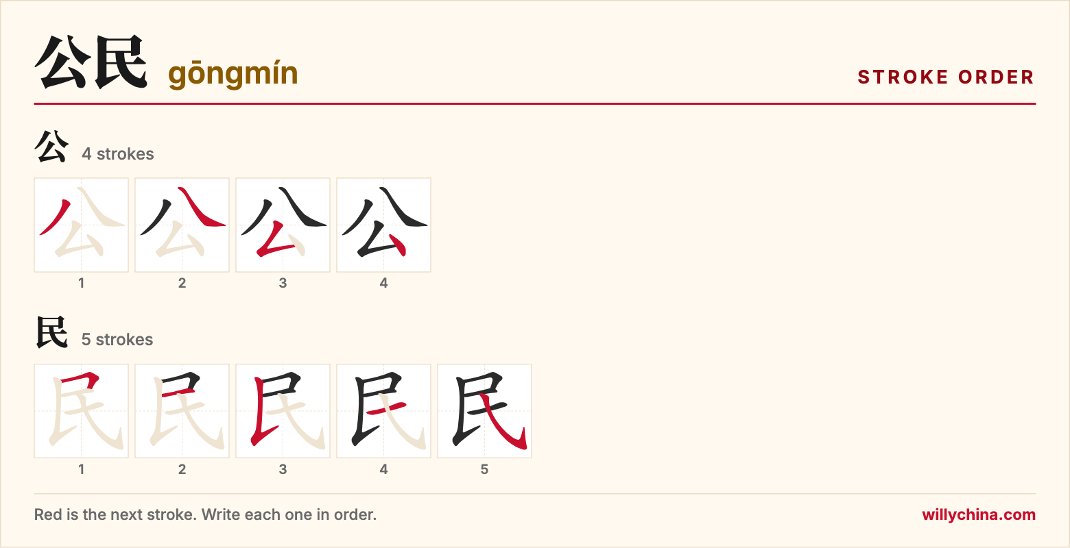 公民 (gōngmín) stroke order chart: each stroke of the characters in the order you write them