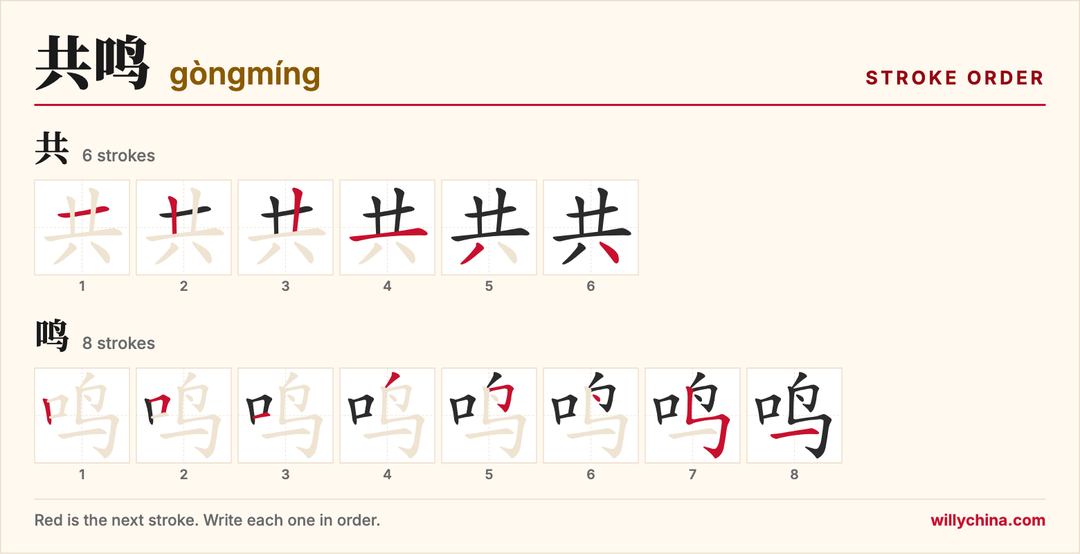 共鸣 (gòngmíng) stroke order chart: each stroke of the characters in the order you write them