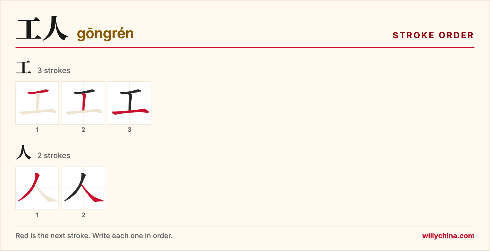 工人 (gōngrén) stroke order chart: each stroke of the characters in the order you write them