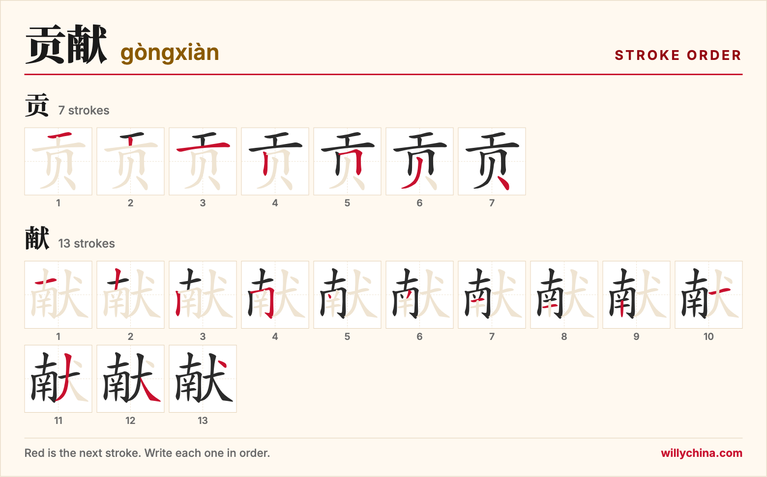 贡献 (gòngxiàn) stroke order chart: each stroke of the characters in the order you write them