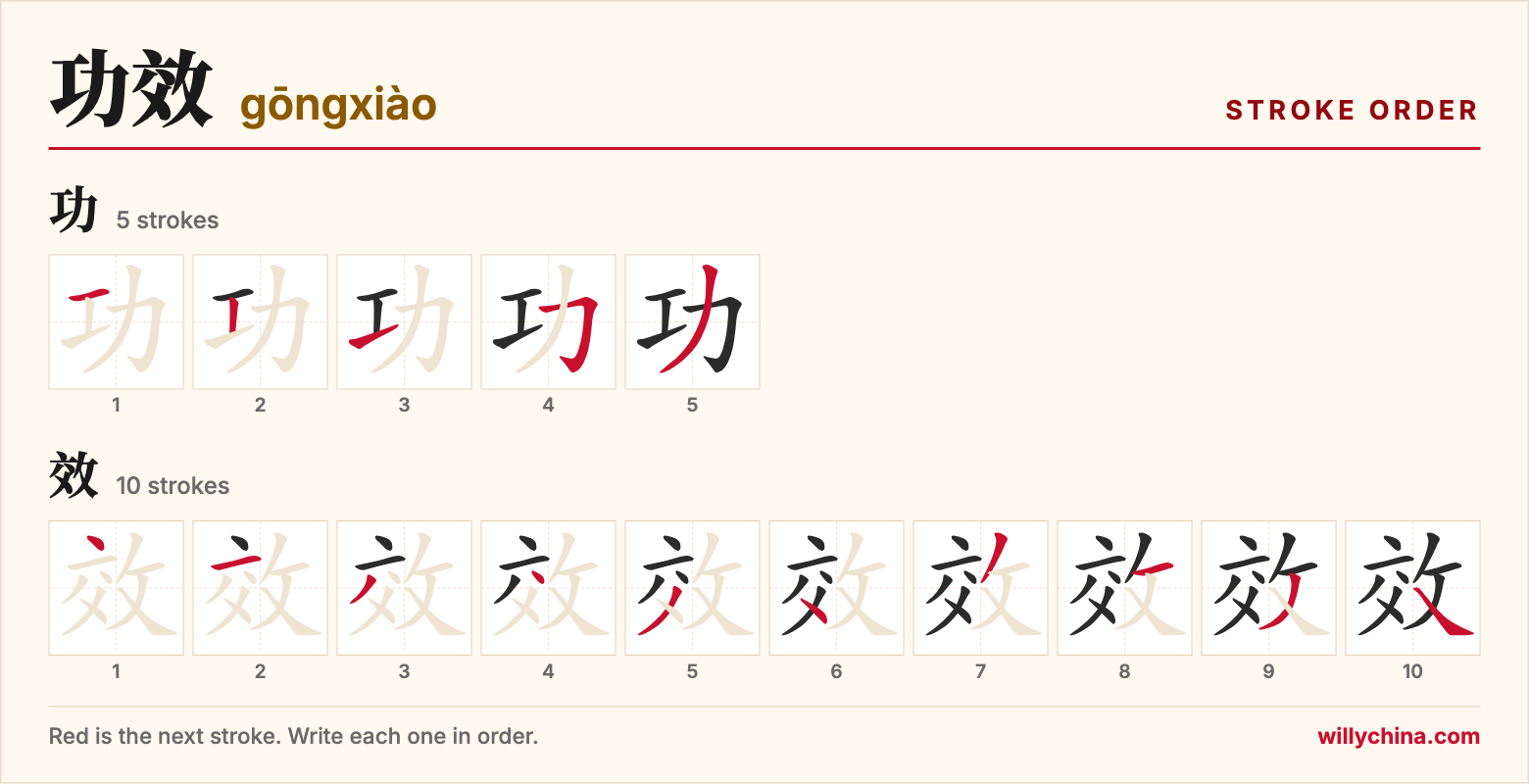 功效 (gōngxiào) stroke order chart: each stroke of the characters in the order you write them