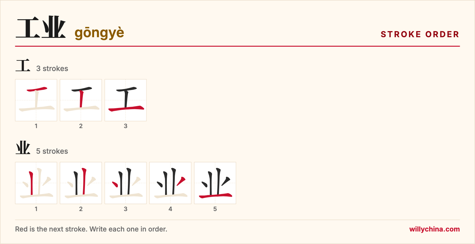 工业 (gōngyè) stroke order chart: each stroke of the characters in the order you write them
