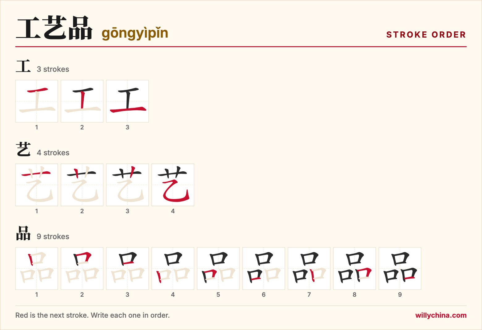 工艺品 (gōngyìpǐn) stroke order chart: each stroke of the characters in the order you write them