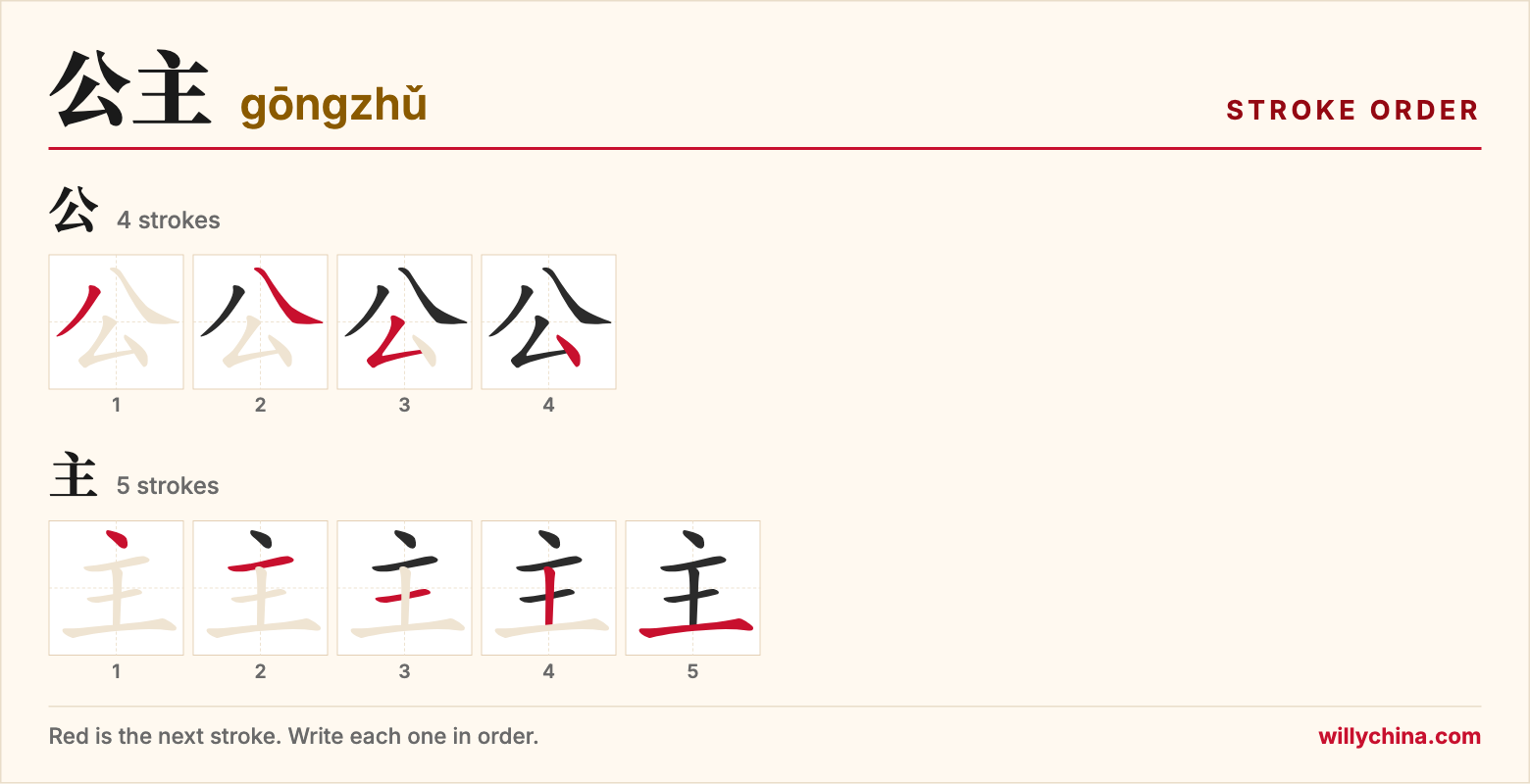 公主 (gōngzhǔ) stroke order chart: each stroke of the characters in the order you write them