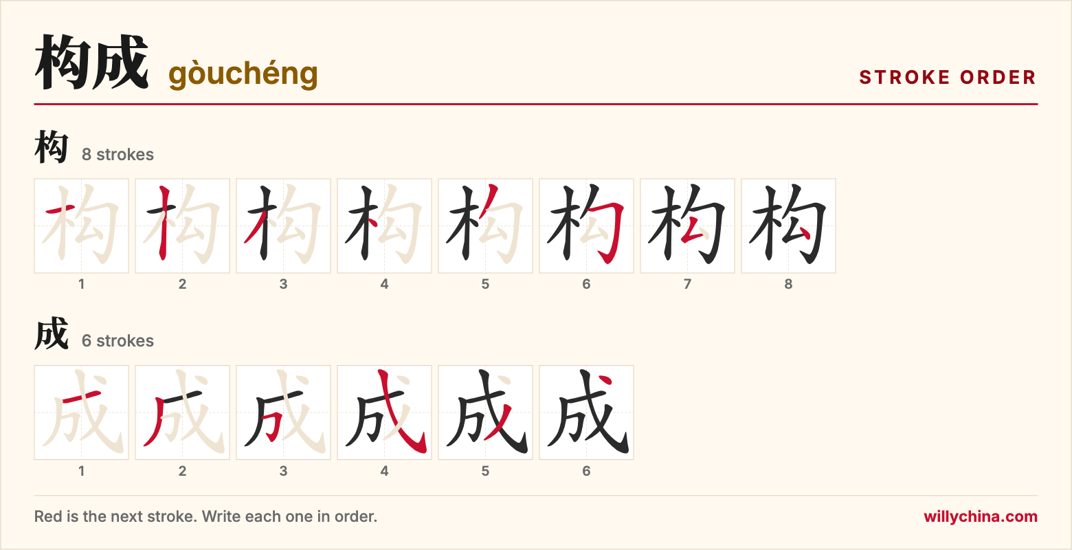 构成 (gòuchéng) stroke order chart: each stroke of the characters in the order you write them