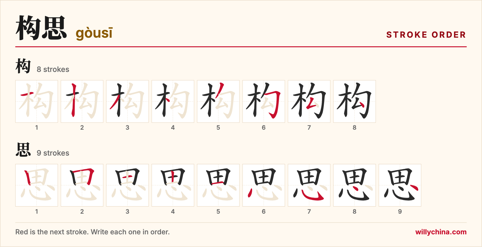 构思 (gòusī) stroke order chart: each stroke of the characters in the order you write them