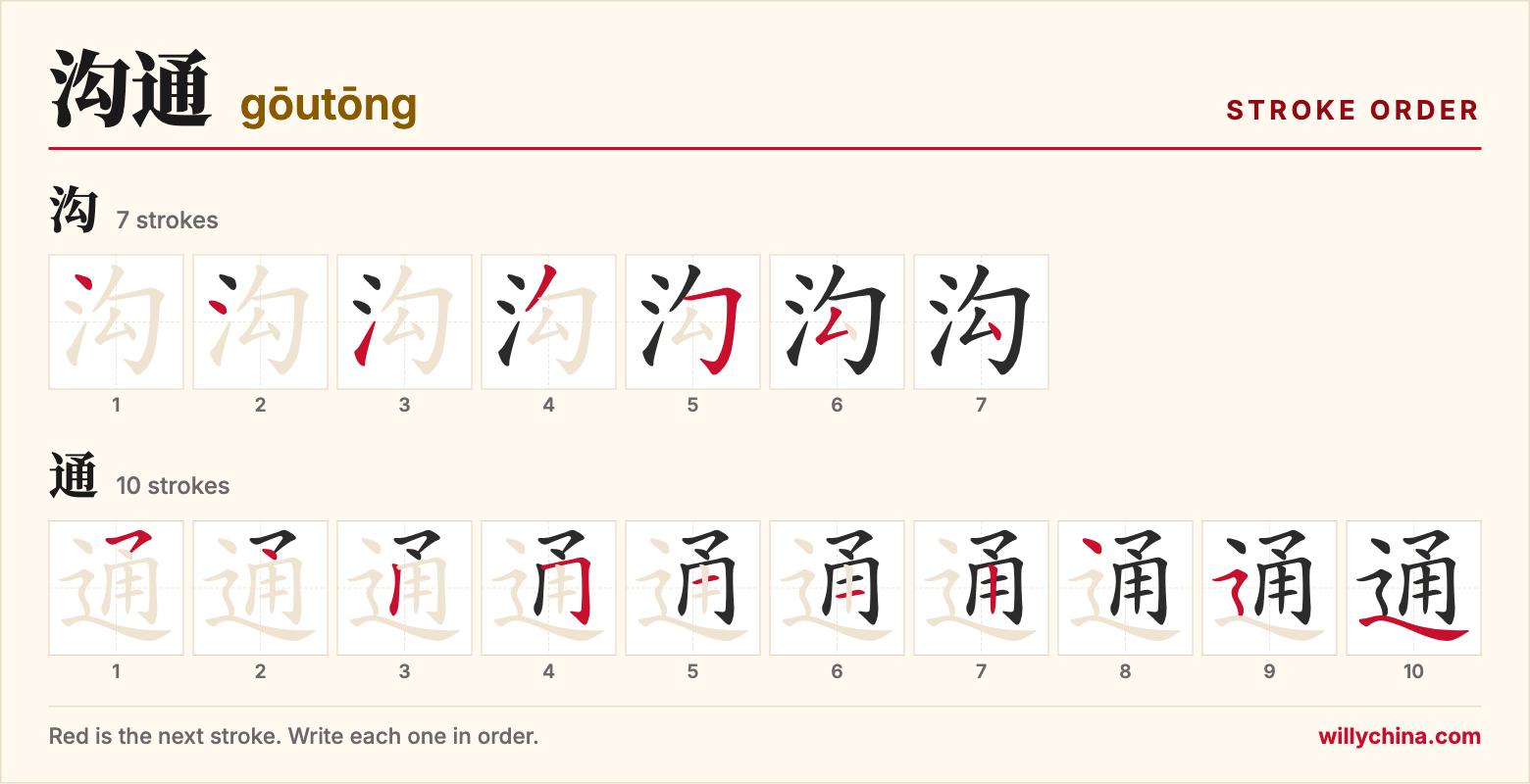 沟通 (gōutōng) stroke order chart: each stroke of the characters in the order you write them