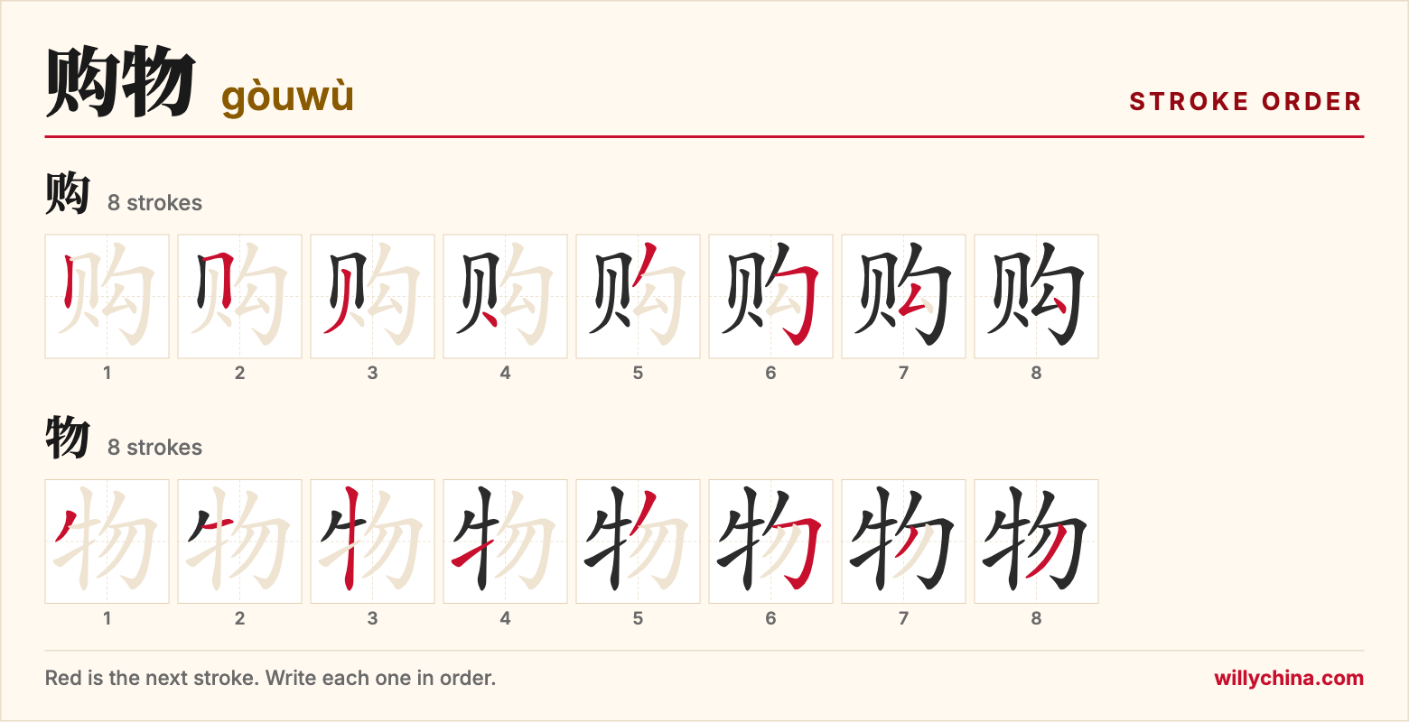 购物 (gòuwù) stroke order chart: each stroke of the characters in the order you write them