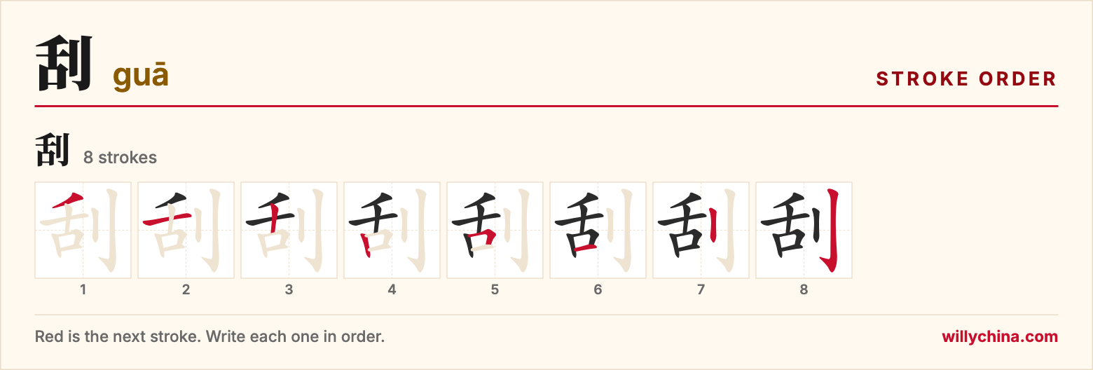刮 (guā) stroke order chart: each stroke of the character in the order you write it