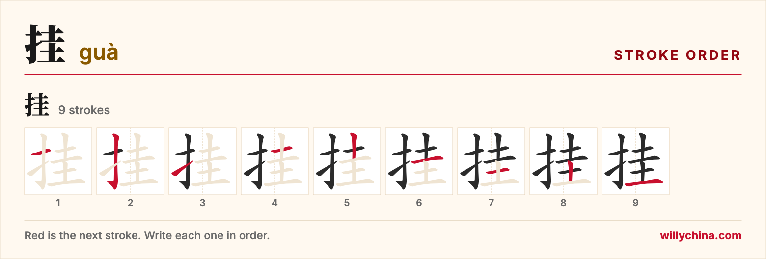 挂 (guà) stroke order chart: each stroke of the character in the order you write it